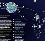 Artemis IV: la missione spaziale del secolo