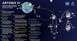 Artemis IV: la missione spaziale del secolo